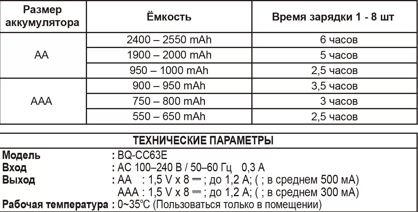 Сколько заряжать ваку. Таблица зарядки аккумуляторных батареек. Сколько надо заряжать аккумуляторные батарейки. Сколько по времени надо заряжать АКБ. Таблица зарядки аккумуляторных батареек по времени.