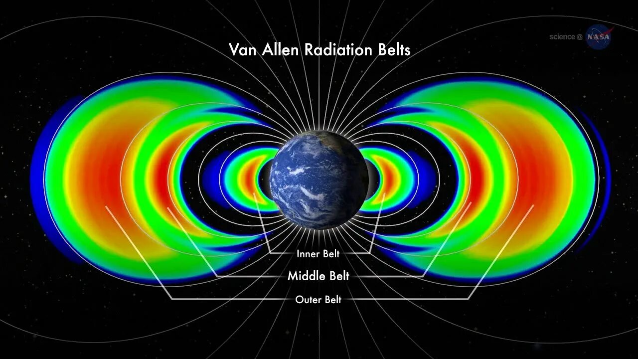 Радиационный пояс земли Ван Аллена. Пояс Алена Ван Аллена. Пояс радиации Ван Аллена. Пояс вокруг земли Ван Аллена.