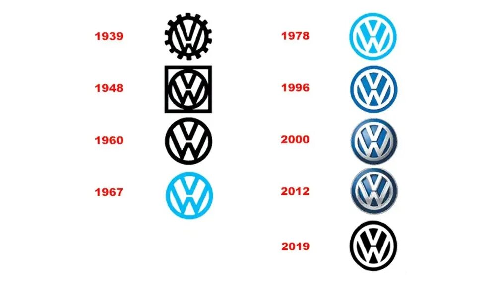 История эмблемы Volkswagen. Volkswagen старый логотип. Эволюция логотипа Volkswagen. Volkswagen первый логотип.