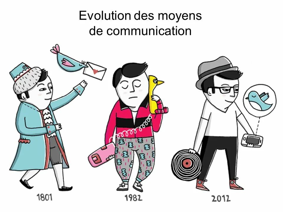 Evolution of communication. Эволюция общения. Living in the age of communication презентация. Age of communication картинки. Living in the age of communication