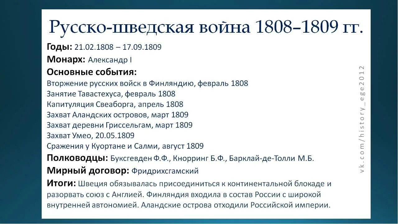 Русско шведская при александре 1. Ход событий русско шведской войны 1808-1809 кратко. Итоги русско-шведской войны 1808-1809 кратко.