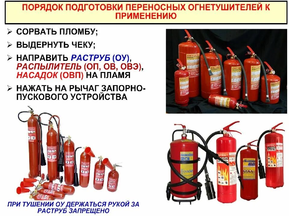 Противопожарные средства для тушения. Первичные средства пожаротушения. Первичные средства пожаротушения и пожарный инвентарь. Первичное пожаротушение. Первичные средства пожаротушения слайд.