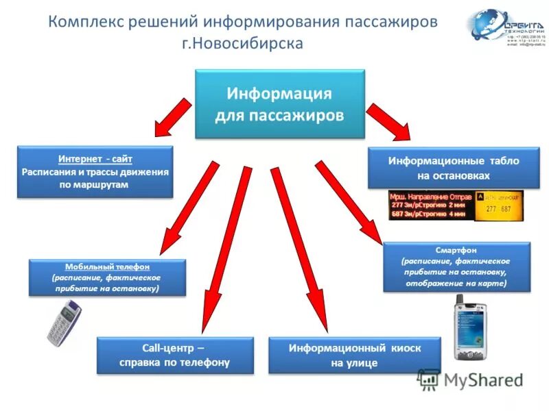 Сервис информирования пассажиров. Едс мосрег. Сервис информирования пассажиров. Система оповещения пассажиров. Сервис информирования пассажиров.