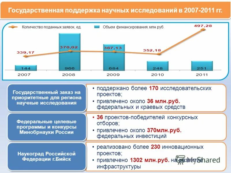 государственная поддержка научных исследований. государственная поддержка научных исследований. государственная поддержка научных исследований. господдержка инноваций на примере. российский фонд фундаментальных исследований.