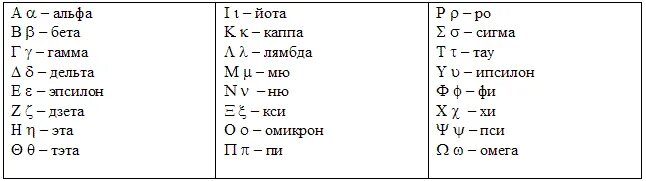 Как найти дельту в физике. Альфа бета гамма дельта лямбда. альфа лямбда дельта. как найти дельта лямбда. лямбда на дельта лямбда.