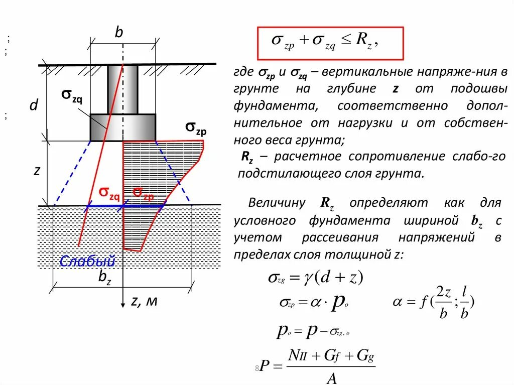 Подошва фундамента нагрузка. Расчетное сопротивление основания фундамента. Эпюра распределения нагрузок в грунте. Эпюра давления под подошвой фундамента. Вес грунта на уступах фундамента.