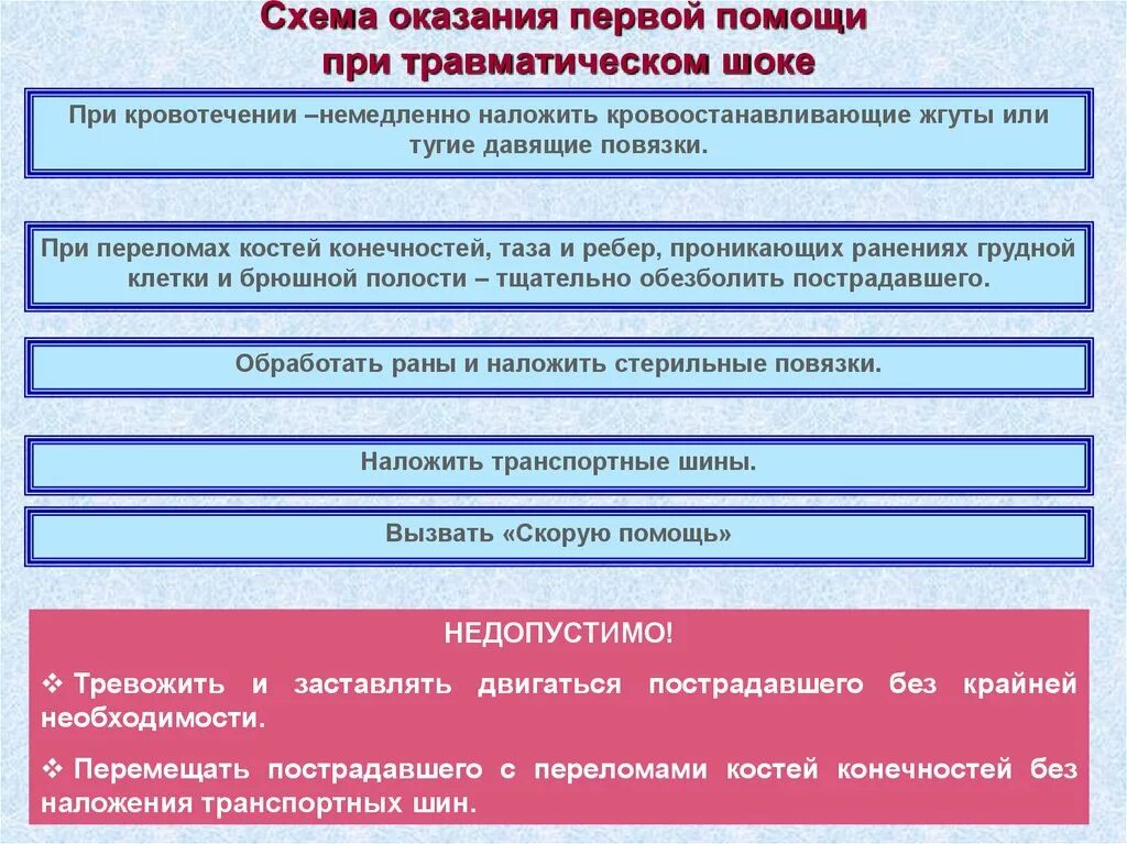 Алгоритм оказания первой помощи при сознании. Первым действием при оказании ПМП при травматическом шоке. Алгоритм медицинской помощи при травматическом шоке. Алгоритм действий по оказанию первой помощи при травматическом шоке. Алгоритм оказания первой медицинской помощи при травматическом шоке.