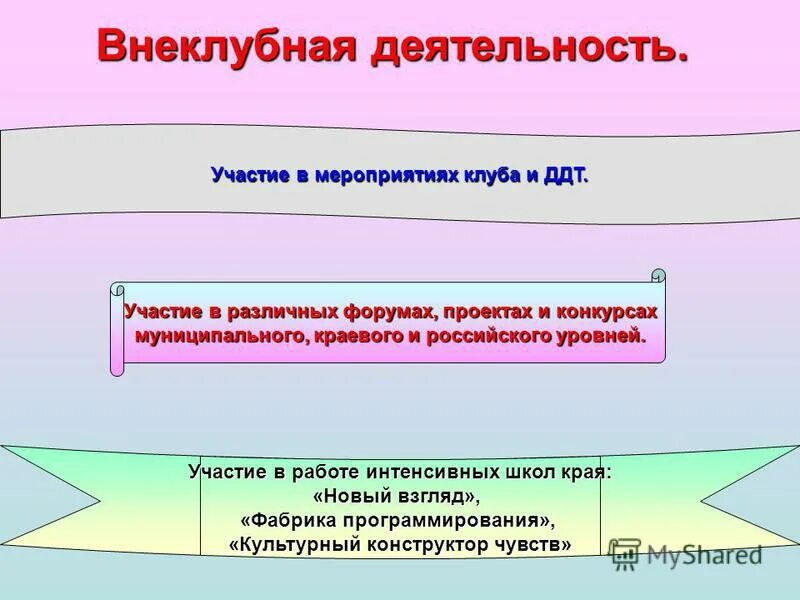 Уровень участия в мероприятиях