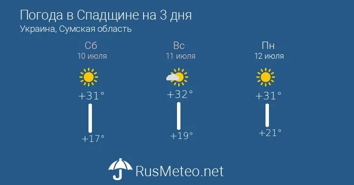 Погода в Качканаре. Прогноз погоды в Качканаре. Погода в Квазеньге. Погода в Трехгорном на 3 дня. Погода старокиргизово илишевский