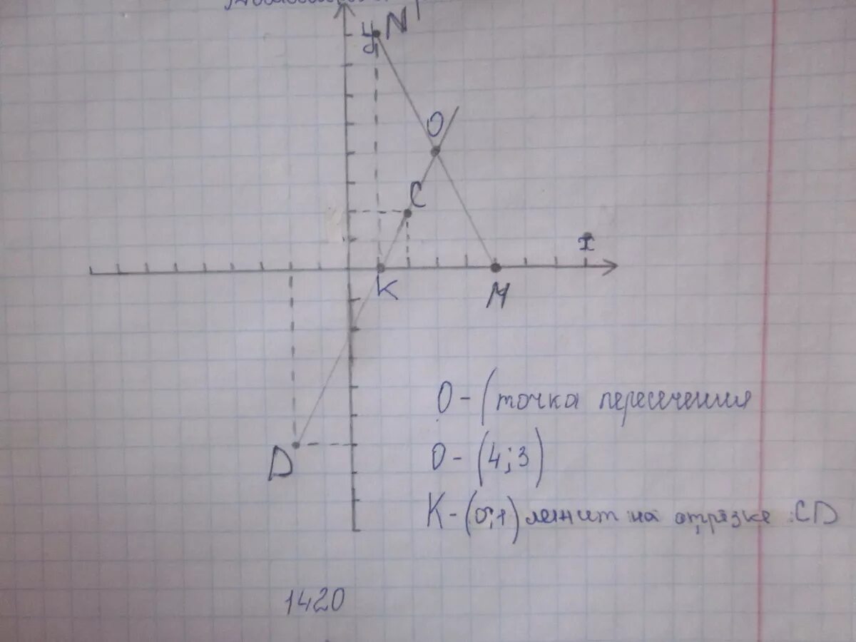 Отметьте на координатной плоскости точки 2 5. Отметьте на координатной плоскости точки. Отметьте на координатной плоскости точки m. Отметьте на координатной плоскости точки m (05. Отметь точки на координатной плоскости.