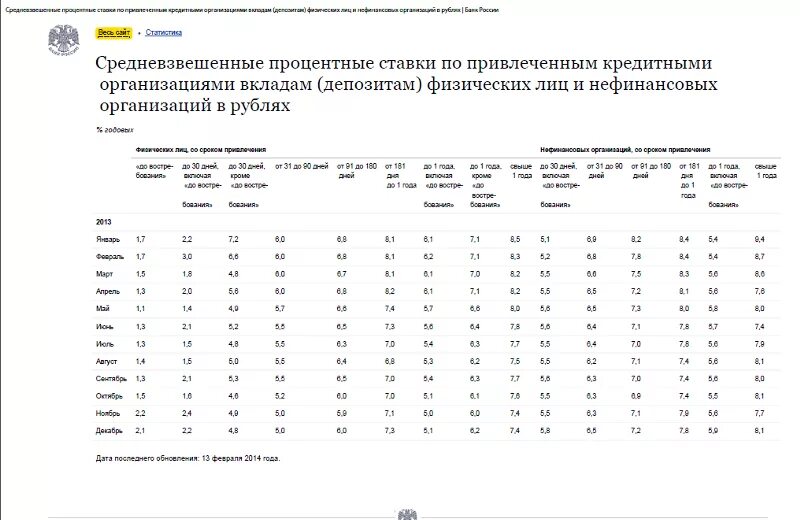 Средневзвешенные ставки по вкладам. Средневзвешенная ставка по кредитам. Калькулятор по ст 395 ГК РФ. Средневзвешенной ставки по кредитам и займам.