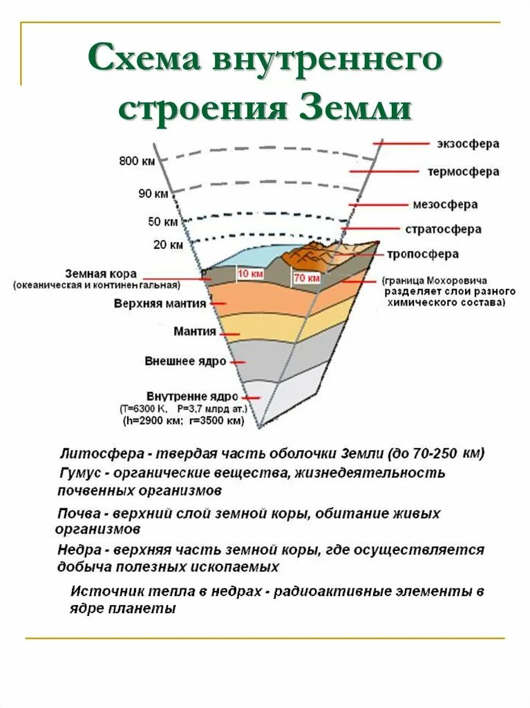 Схема внутреннего строения земного. Схема внутреннего строения земли. внутренне строение земли. внутренняя структура земли. внутряняя строение земли.
