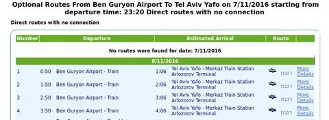 Estimated departure перевод