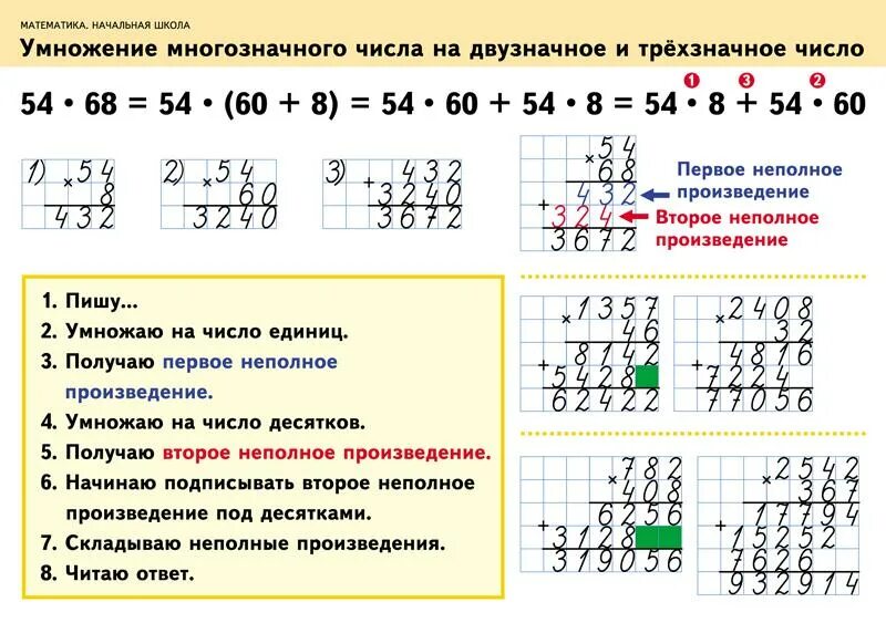 Делим четырехзначное число на двузначное. Как умножать в столбик двузначные числа на двузначное 4 класс. умножение в столбик трехзначных чисел на двузначные. как решать столбиком умножение двузначное на двузначное число. умножение многозначных чисел столбиком примеры.