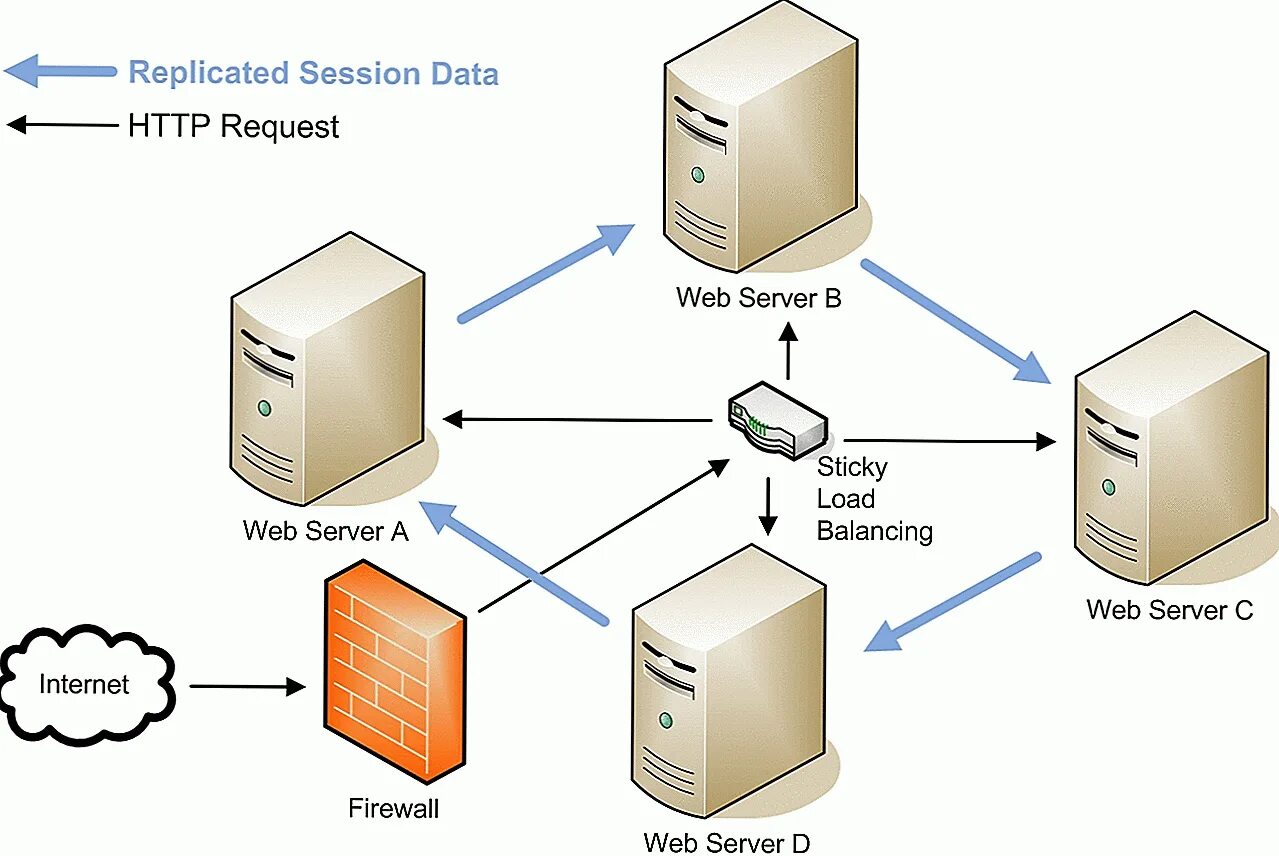 Web server send. Веб сервер. схема работы web сервера. модель веб сервера. встроенный веб сервер.