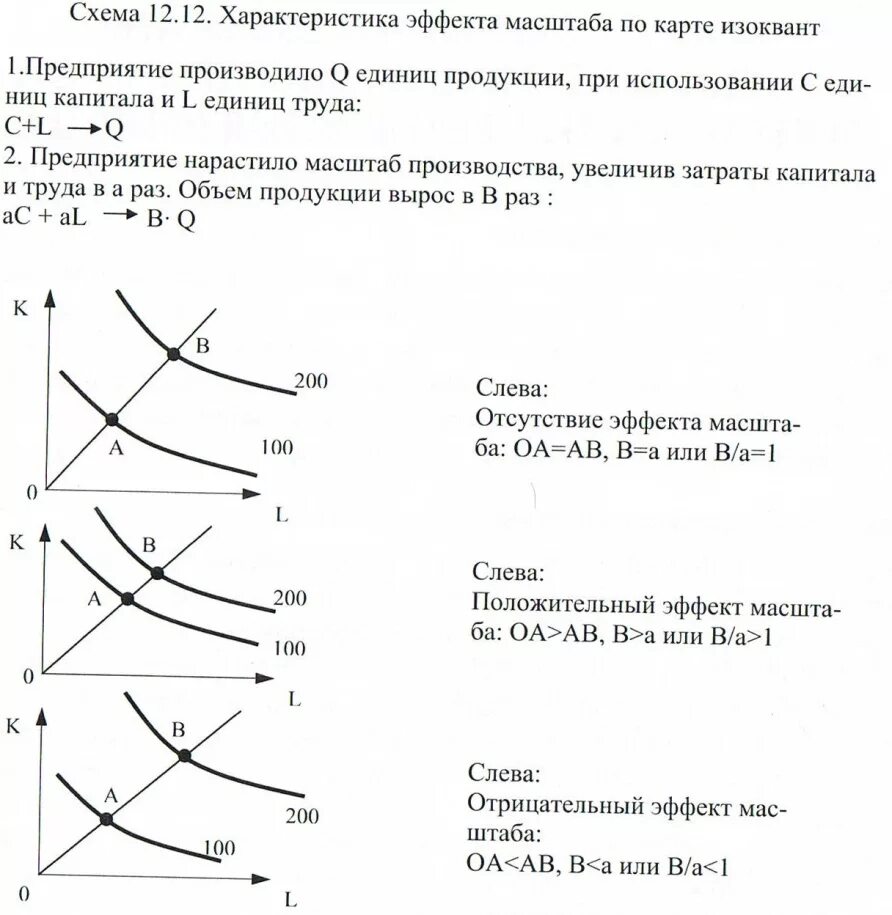 Отрицательный эффект масштаба график. Эффект масштаба в экономике график. Эффект масштаба производства. Экономия от масштаба график.