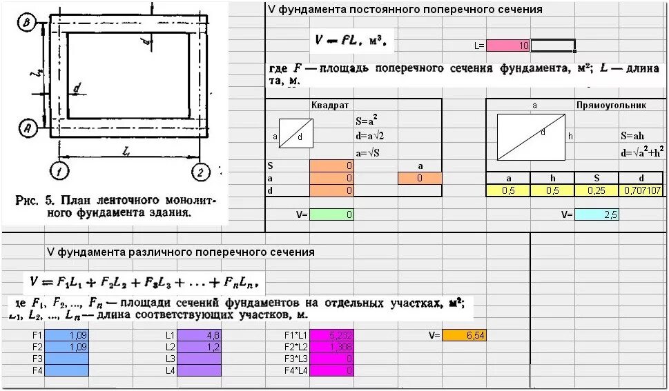 Сколько бетона нужно для заливки калькулятор. Как рассчитать бетон для заливки фундамента. Формула для расчета объема бетона для фундамента. Формула расчёта бетона на ленточный фундамент. Рассчитать объём бетона для заливки ленточного фундамента.