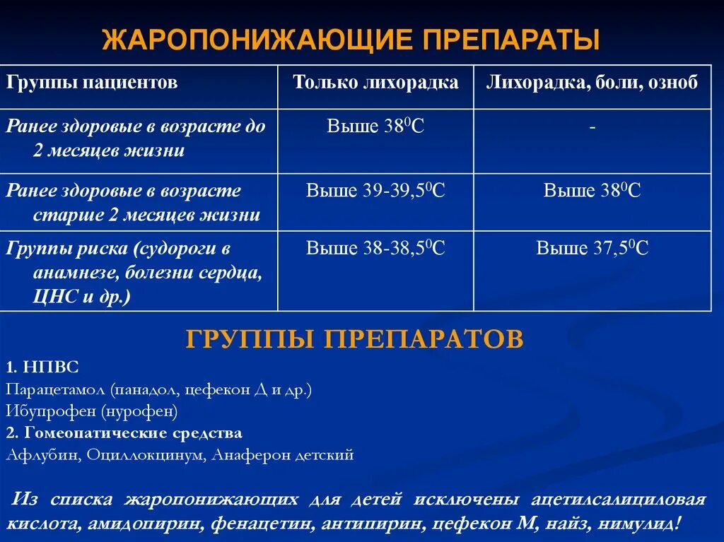 Прием жаропонижающих детей