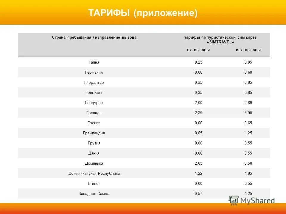 блокируют интернет в россии. приложение страна не работает. туристические тарифы. соц сети по странам. приложение страна не работает.