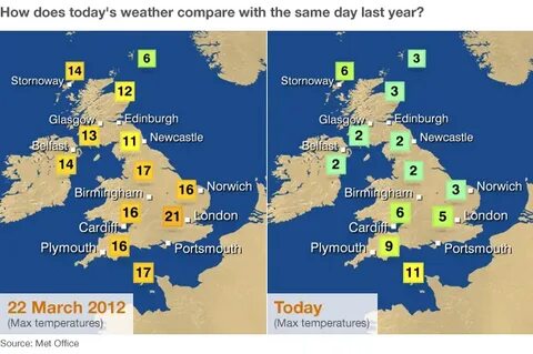 Weather comparison