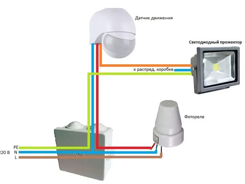 Датчик освещенности света схема подключения. Подключить датчик движения к прожектору схема. Схема подключения диодного прожектора с датчиком движения. Схема подключения датчика света и датчика движения для освещения.