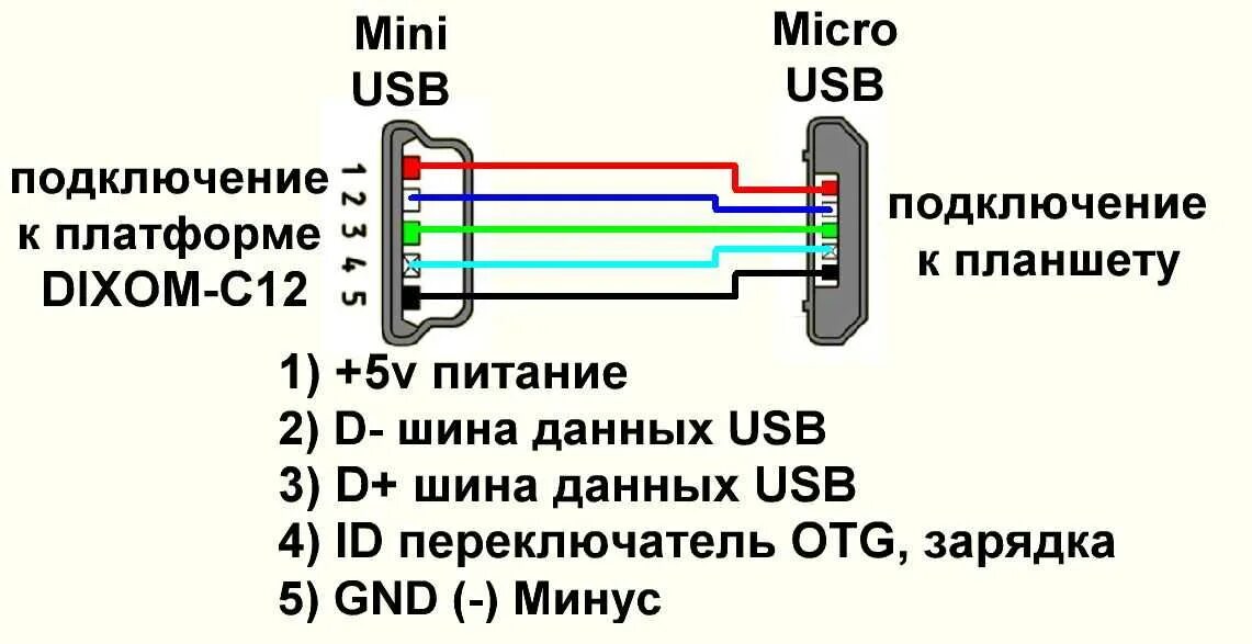 Распиновка разъема зарядки телефона