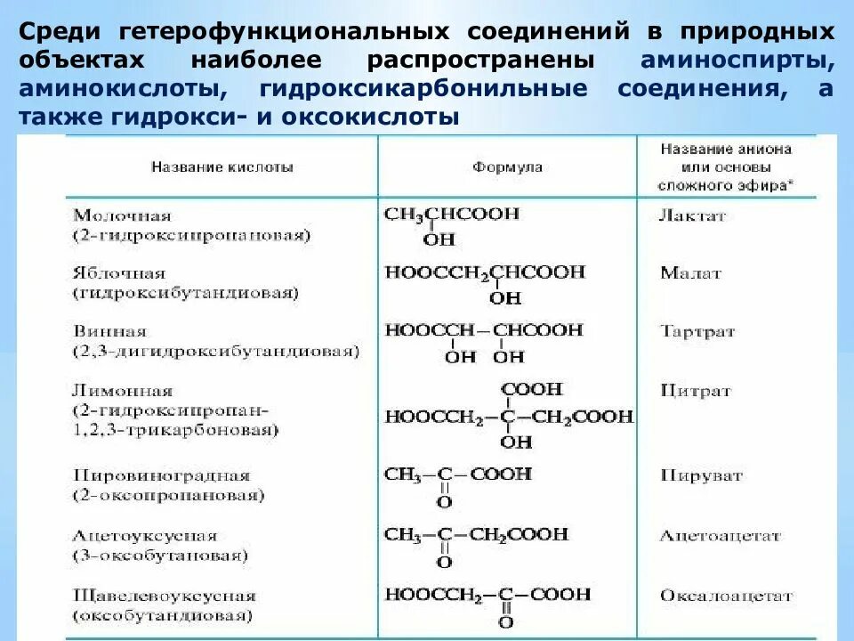 Кислородные соединения органических веществ. Гетерофункциональные соединения – гидроксикислоты.. Классификация гетерофугкциональных соед. Классификация органических соединений.