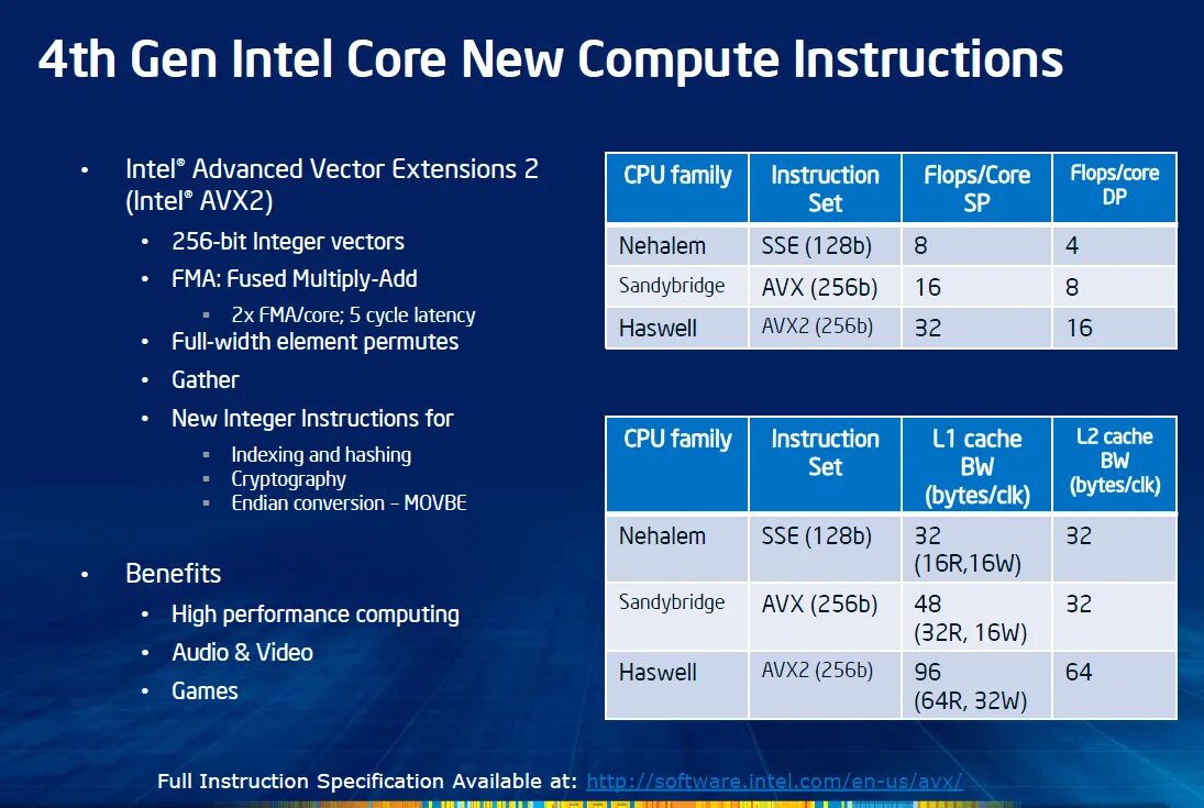 Intel extension. Процессор Intel Core i7-4770 Haswell. Процессор: Intel Haswell 2 Cores. Intel Haswell 4 Cores. CPU Core i5 флопс.