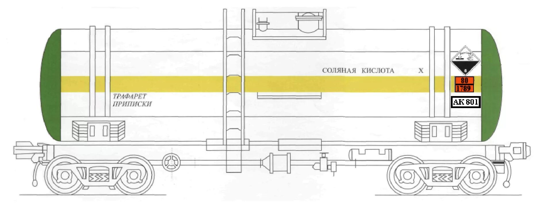 Маркировка вагонов с опасными грузами. Маркировка цистерн с опасными грузами. Вагон цистерна со знаками опасности. Маркировка на вагоне при перевозке опасных грузов. Вагоны вм прикрытия в поездах