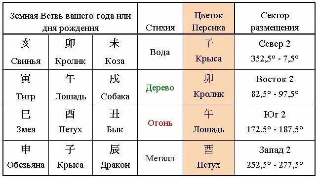 Значение цветов персика