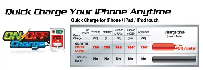 Gigabyte on/off charge 2. On off charge gigabyte. Gigabyte on/off charge 2. On off charge. On off charge.