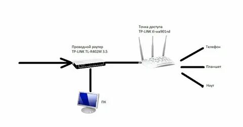 Автоматическое подключение к сети wifi