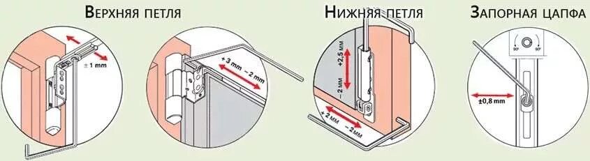 Как регулировать дверь