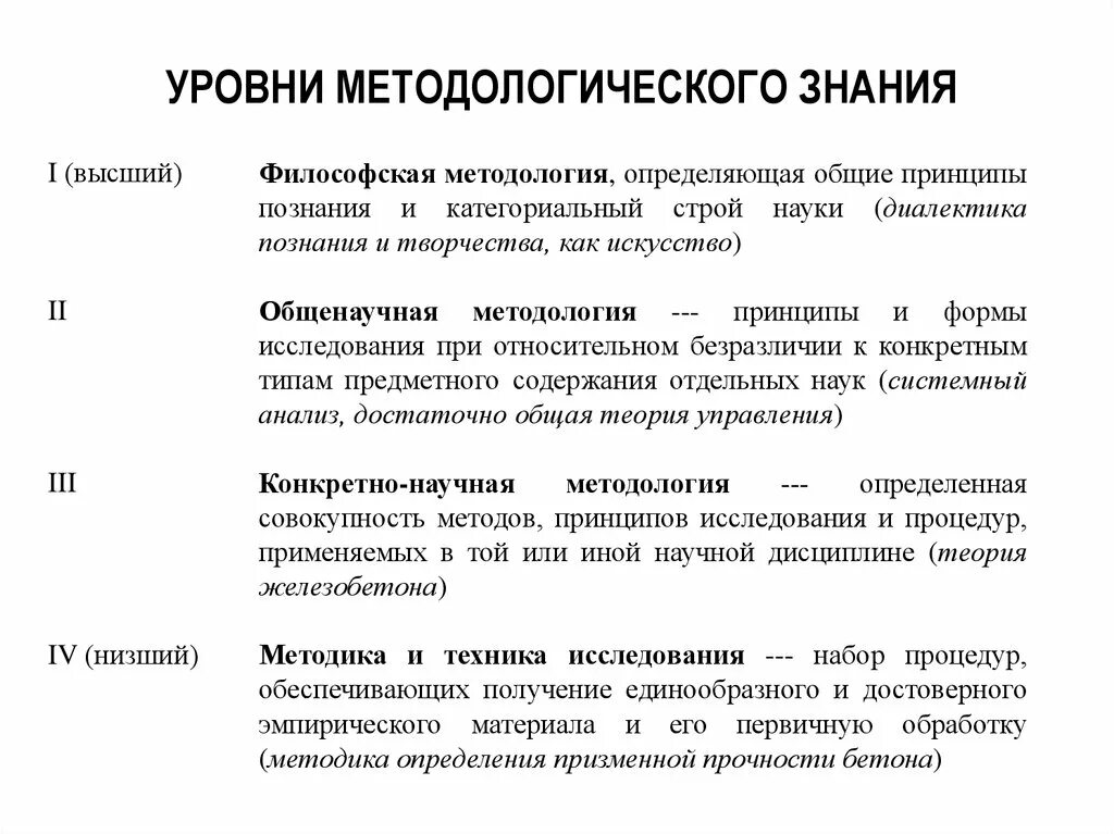 Общенаучный уровень методологического знания