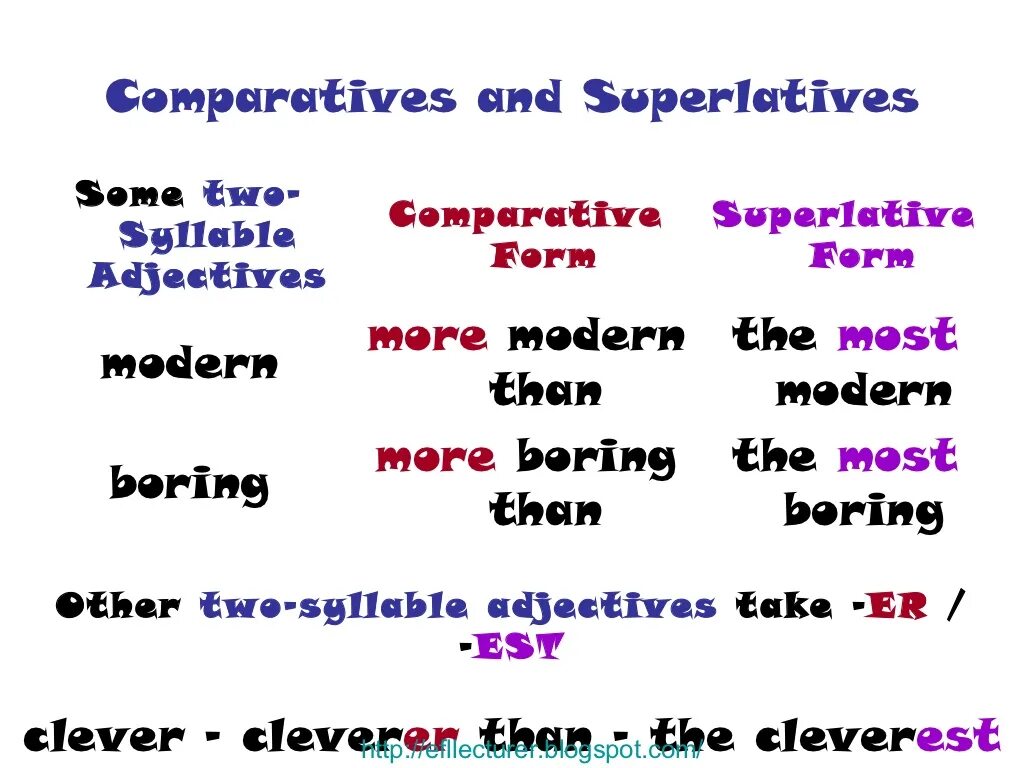 Comparative and Superlative конспект. Comparatives and Superlatives. Active Comparative and Superlative. Конспект по теме: Comparatives&Superlative.. Boring comparative