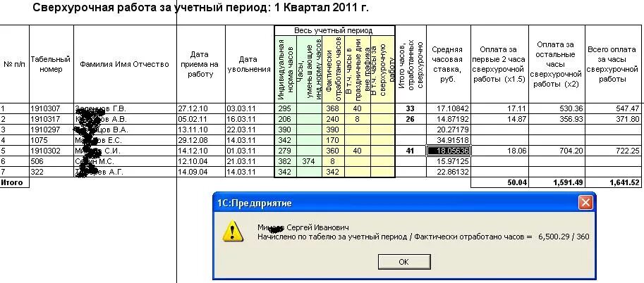 Расчет переработок при суммированном учете рабочего времени примеры. Расчет сверхурочной работы при суммированном учете рабочего времени. Расчет за сверхурочную работу. Расчет оплаты сверхурочных часов.