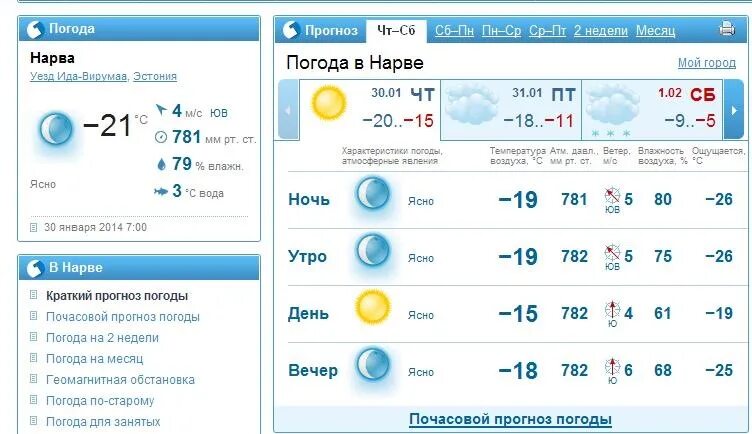 Погода в Нарве. Погода в Нарве на неделю. Температура в Нарве. Погода в Эстонии на неделю.