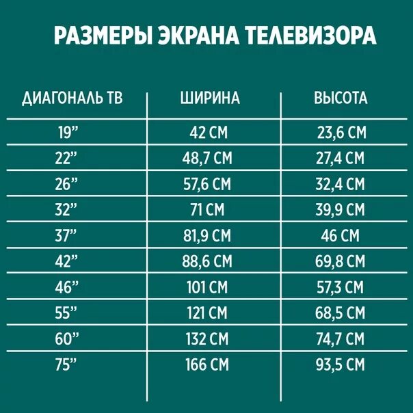 Размеры телевизоров в дюймах и сантиметрах таблица. Дюймы телевизора в сантиметры таблица и ширина. Диагональ ТВ В сантиметрах таблица ширина. Таблица размеров экрана телевизора в зависимости от диагонали. 55 дюймов это сколько в см