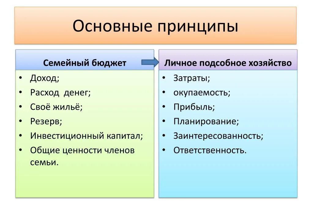 Минусы семейного бюджета. Бюджет семьи. Семейный бюджет доходы и расходы. Проект семейный бюджет. Проект на тему семейный бюджет.