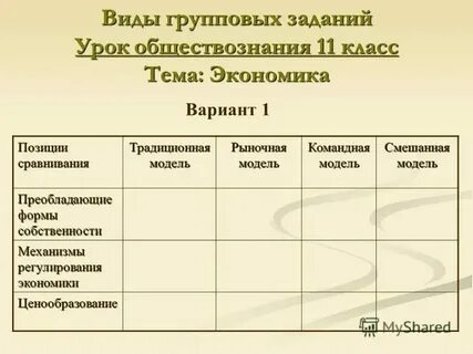 Традиционная административно хозяйственная рыночная