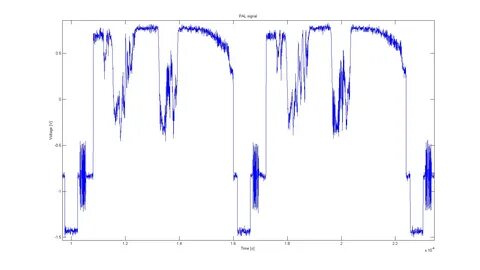 Signals 2