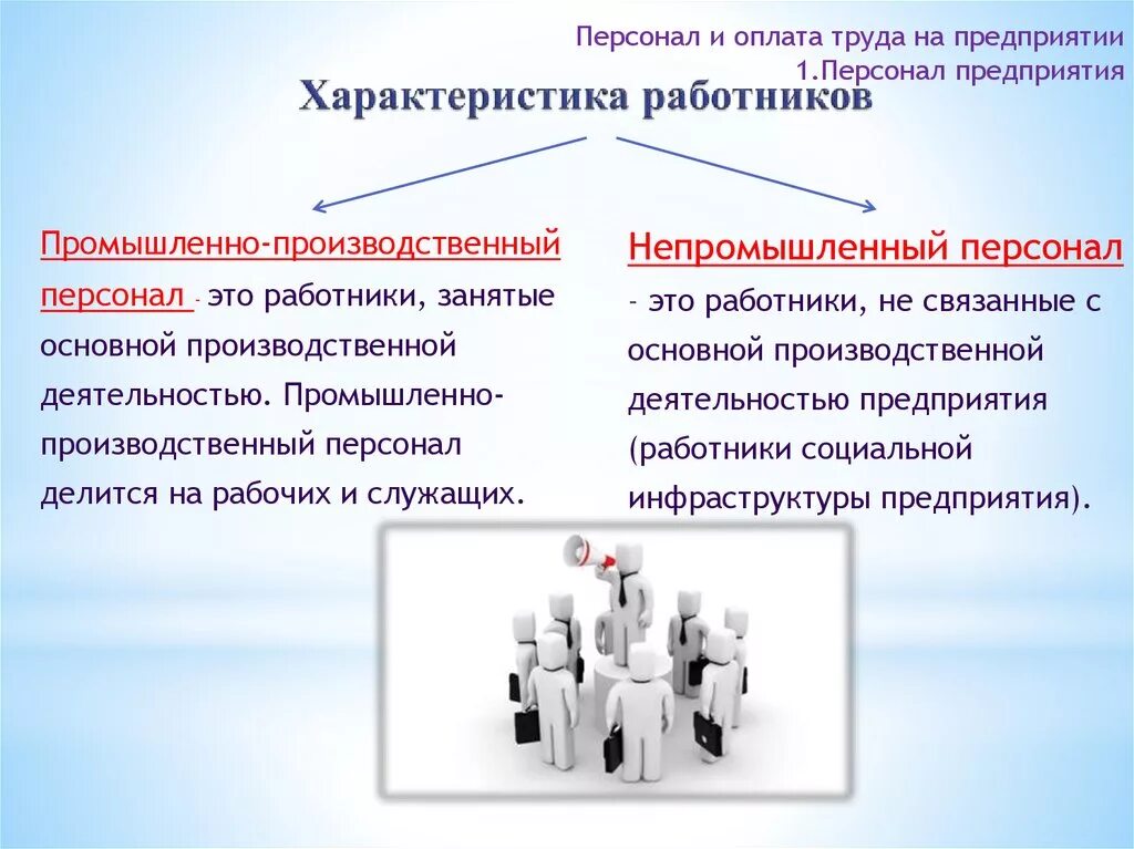 Работник принадлежит организации. Персонал предприятия. Оплата труда персонала предприятия. Персонал предприятия организация и оплата труда. Персонал предприятия презентация.