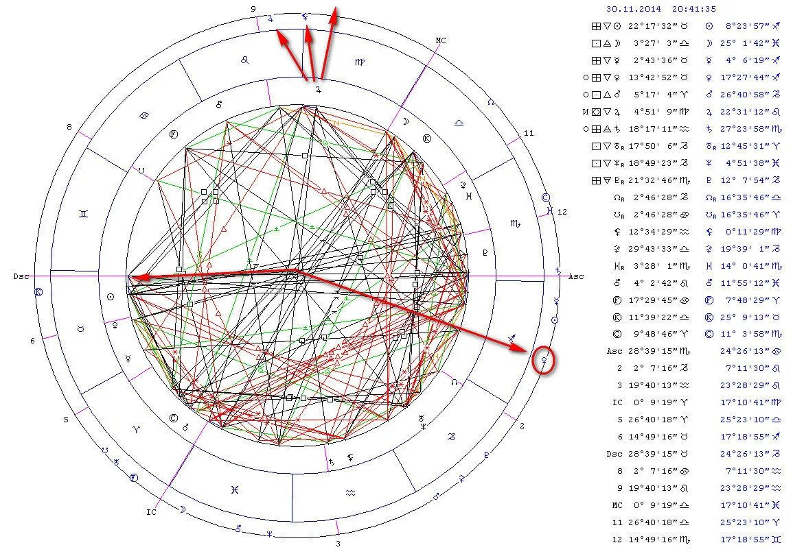 4 февраля знак зодиака. Посоветуйте астропсихолога. Красивый зодиакальный круг. Астролог. Рекомендую астролога.