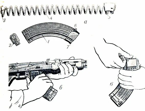 Сборка разборка магазина. Снаряжение магазина патронами АК-74. Норматив снаряжения магазина АК 74 патронами. Планка заряжания для АК 7.62. Норматив заряжания магазина АК 74.