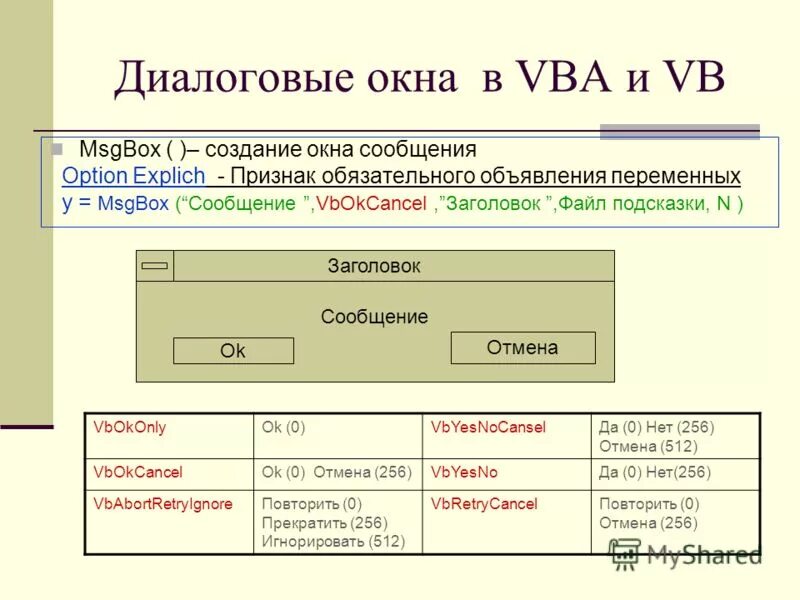 Диалоговые окна vba. Диалоговое окно в экселе. Методы для объектов userform. Элементы диалогового окна список. Диалоговые окна vba.
