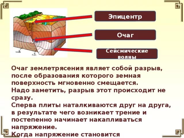 Где центр землетрясения. Схема строения очага землетрясения. Очаг и Эпицентр землетрясения схема. Очаг и Эпицентр землетрясения. Очаг землетрясения.