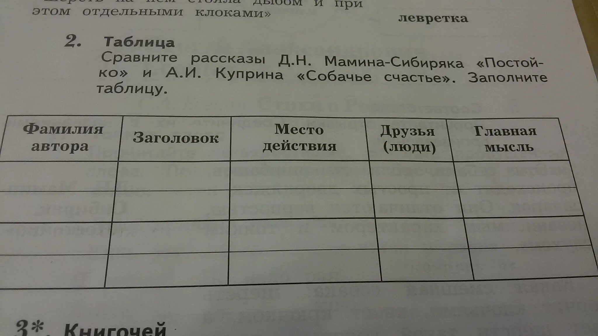 Сравни произведения заполни таблицу. Сравните рассказы Мамина Сибиряка Постойко и Куприна. Сравните произведения д.н мамин Сибиряк. Постойко мамин Сибиряк место действия. Сравните рассказы Мамина Сибиряка Постойко и Куприна Собачье счастье.