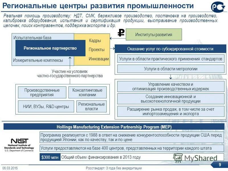 Ук оказание услуг не отвечающих требованиям безопасности