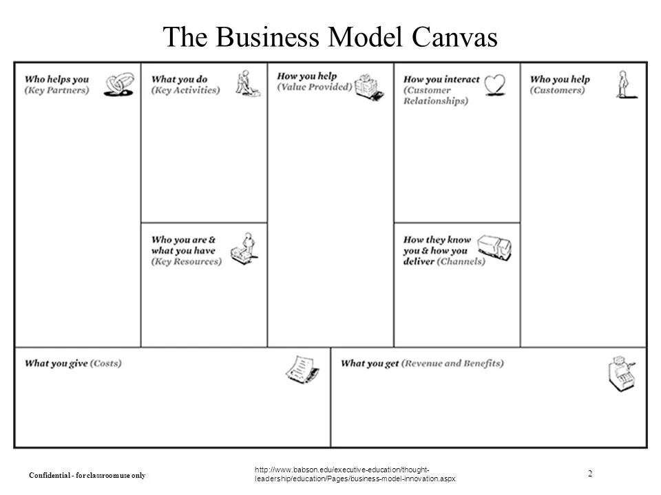 Канва бизнес модели Остервальдера. Бизнес-модель Остервальдера (Business model Canvas). Бизнес модель канвас Остервальдера. Шаблон бизнес модели остервальдера