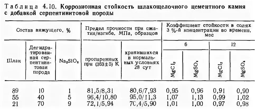 Коррозионная стойкость покрытий. Коррозионностойкость. Коррозионная стойкость покрытий. Коррозионная стойкость пример. Коррозионная стойкость металлов.